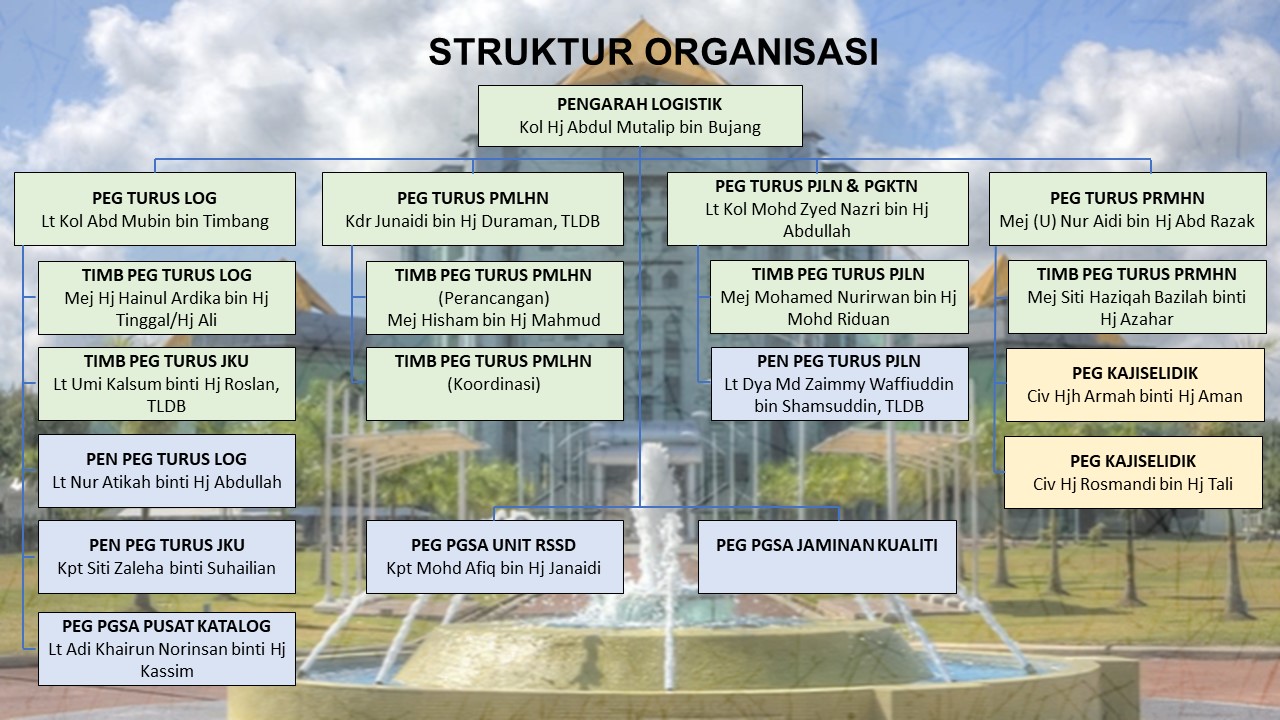 Struktur Organisasi Jbth Log KEMENTAH 2.jpg